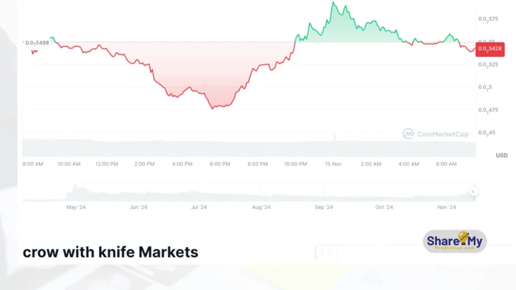 Crow with Knife (CWK) Crypto Price Chart