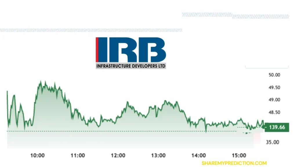 IRB Infra Share Price Chart