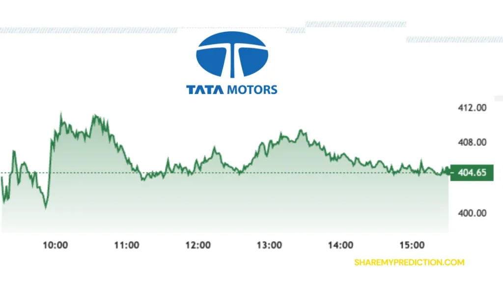 Tata Motors Share Price Chart