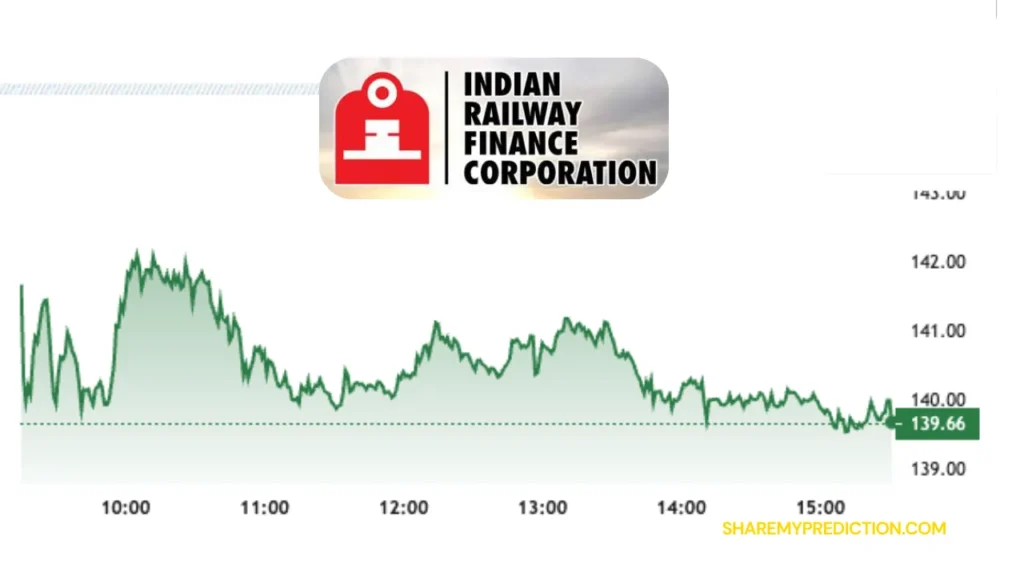 Indian Railway Finance Corporation (IRFC) Share Price Chart