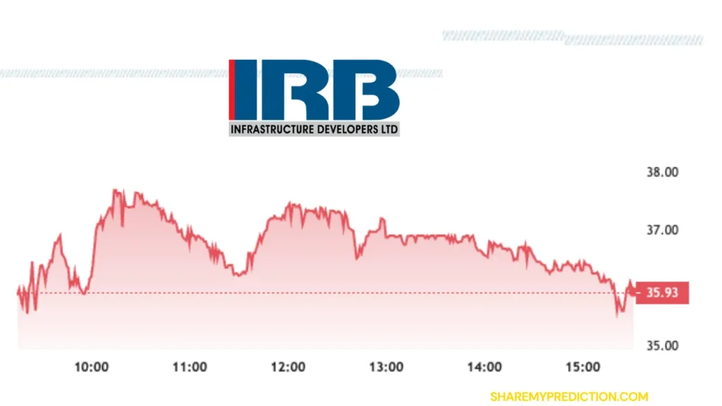 IRB Infra Share Price falling Chart