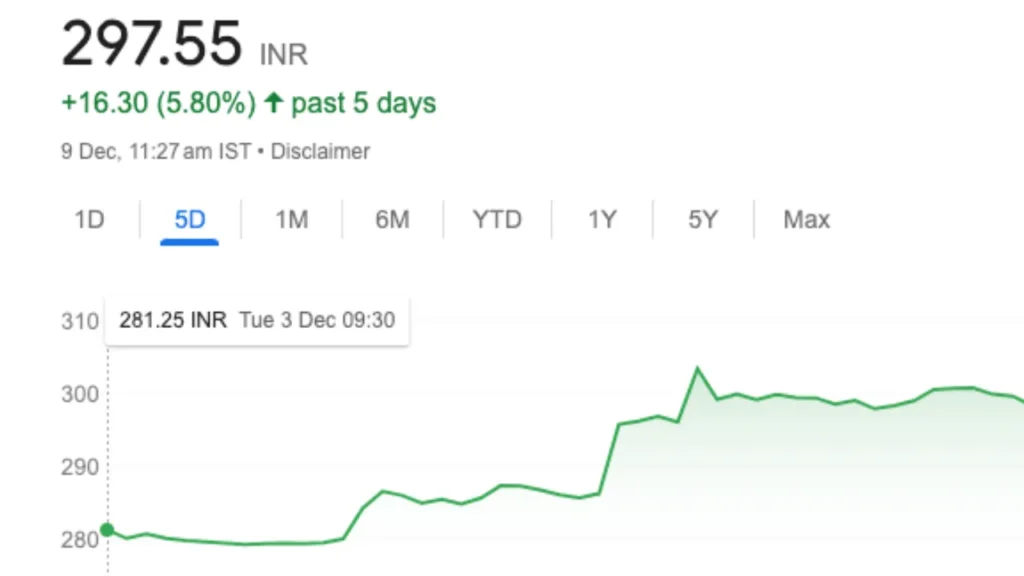 Zomato Share Price Targets