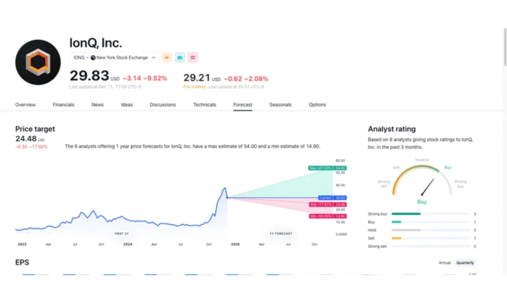 IonQ Stock Price Prediction & Forecast